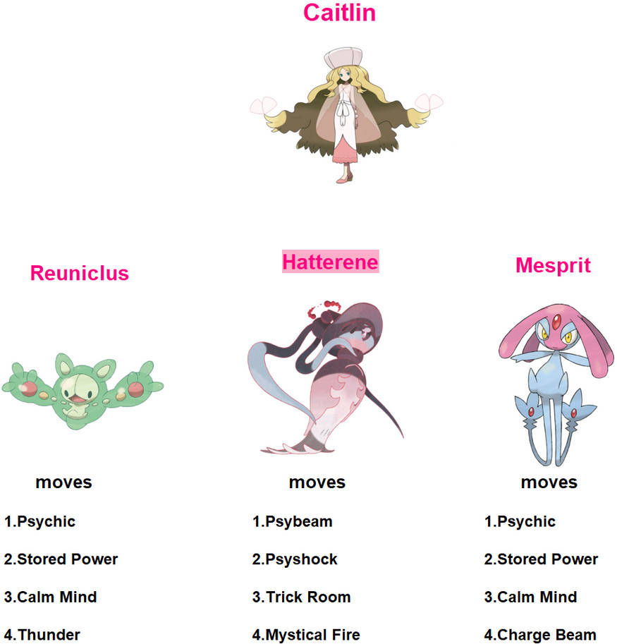 Celesteela Pokemon Unite Moveset Concept (@jamesperrott1) : r/PokemonUnite