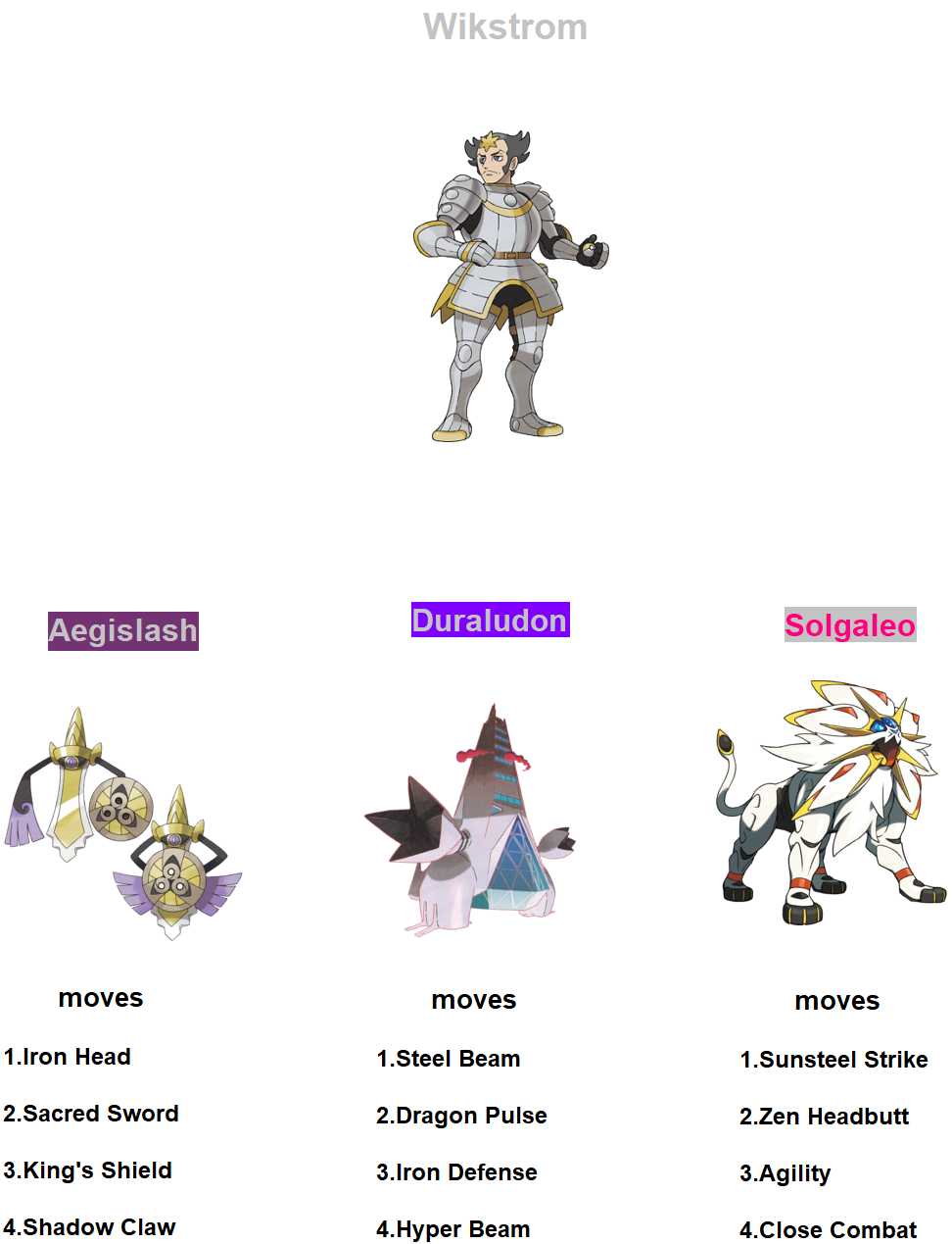 Solgaleo moves(Gen VIII) by RedDemonInferno on DeviantArt