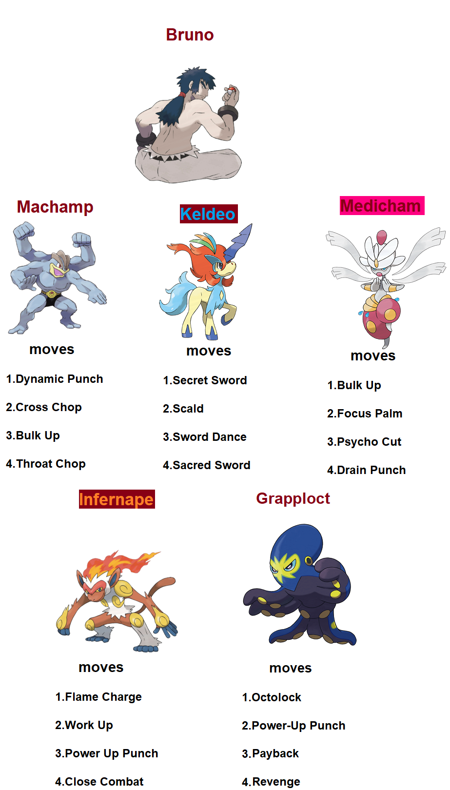 Greater Crystal Type Changes by itsdode on DeviantArt
