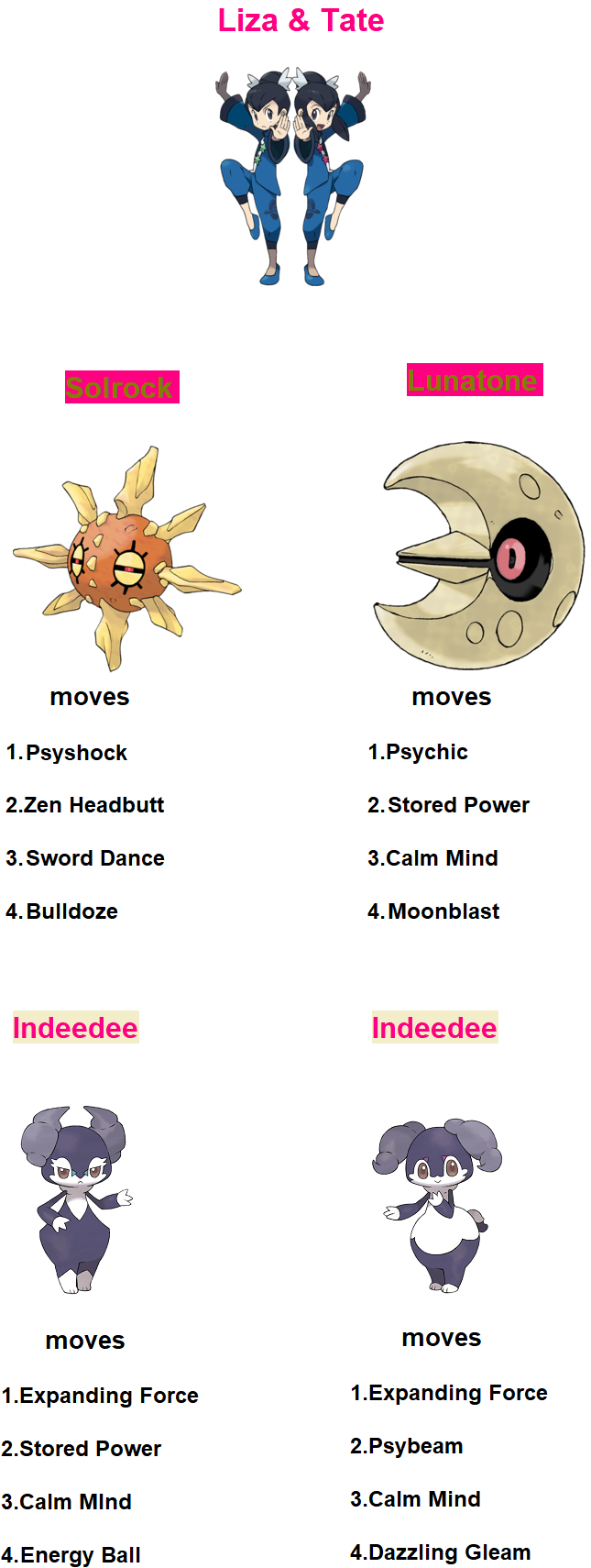 Moltres-Galar moves(Gen IX sample) by RedDemonInferno on DeviantArt