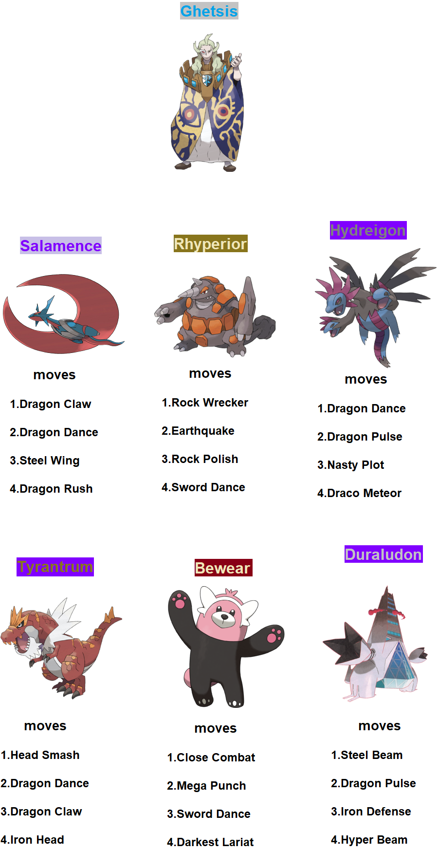 Moltres-Galar moves(Gen IX sample) by RedDemonInferno on DeviantArt