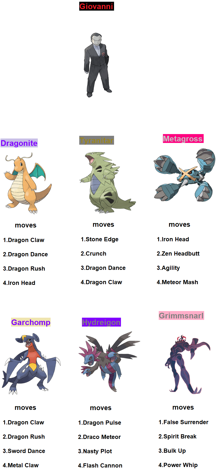 Giovanni's team(Rocket Boss(Post Galar)) by RedDemonInferno on DeviantArt