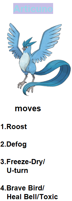 Pokemon Let's Go Articuno  Moves, Evolutions, Locations and
