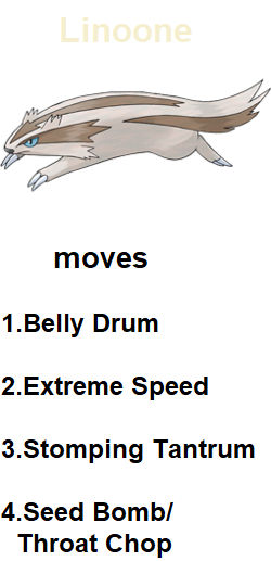 Linoon Move Linoone moves(Gen VIII) by RedDemonInferno on DeviantArt