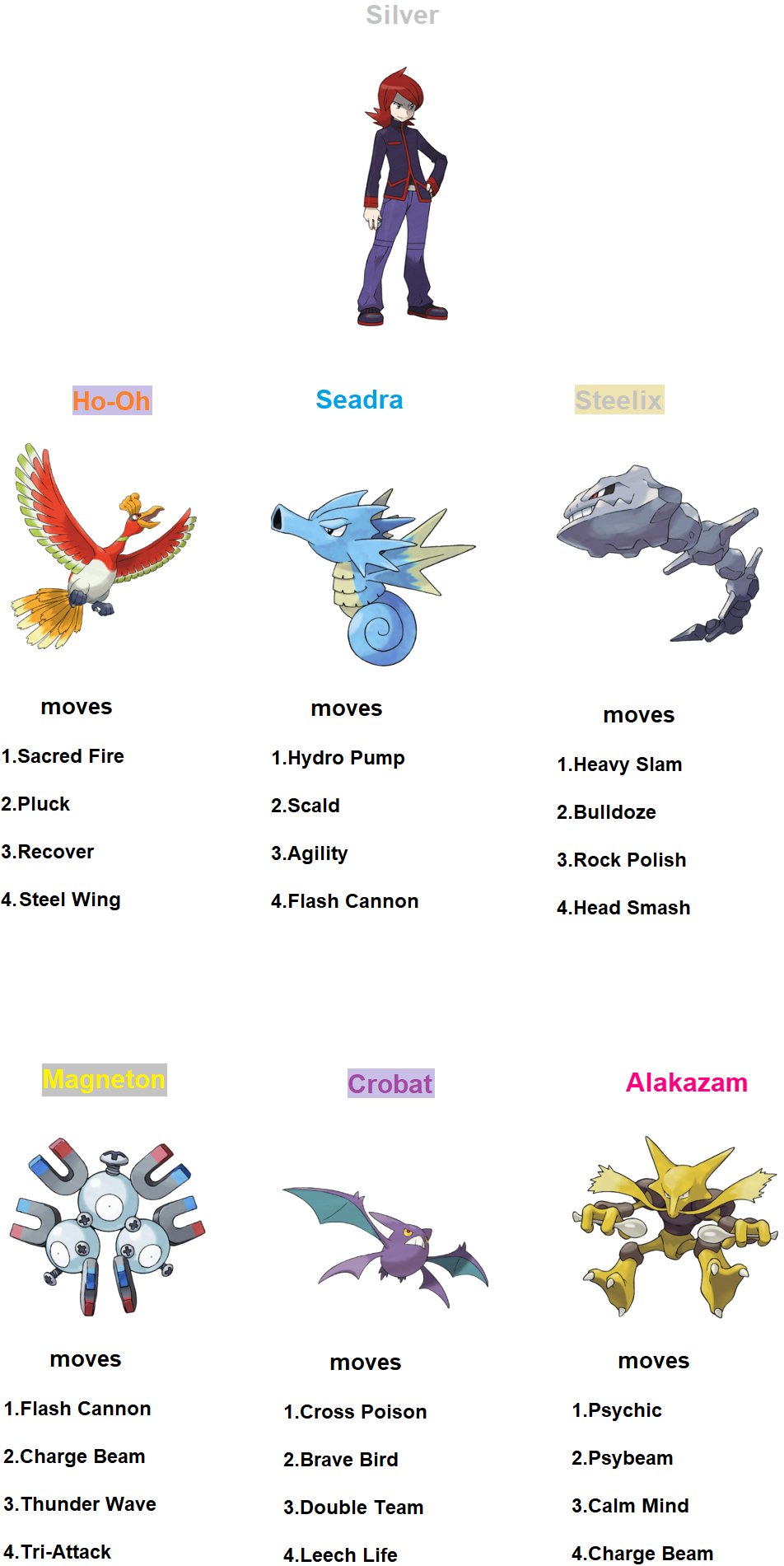 Paldea Pokedex 3 by IonoZone on DeviantArt