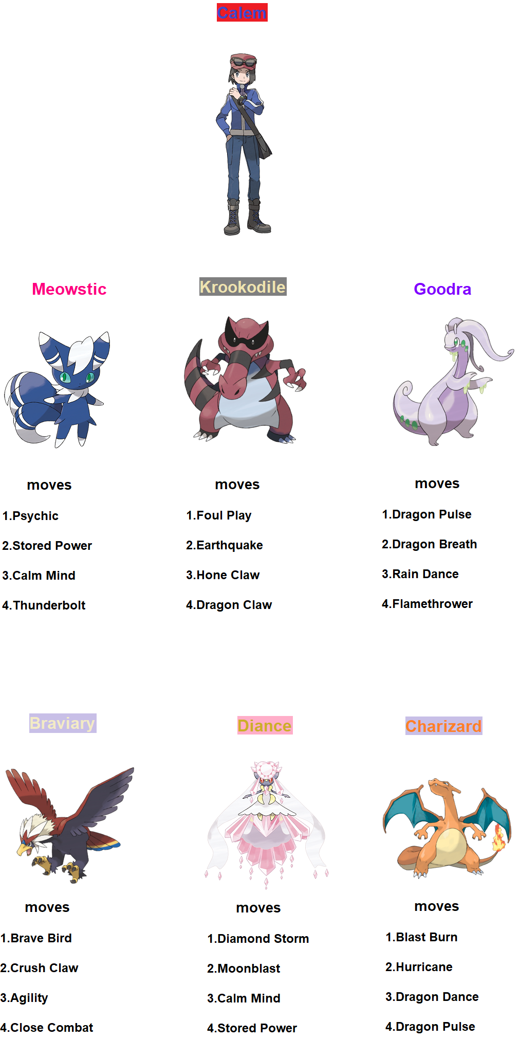 My Paldea Pokemon Tier List by Z-Shadow-0 on DeviantArt