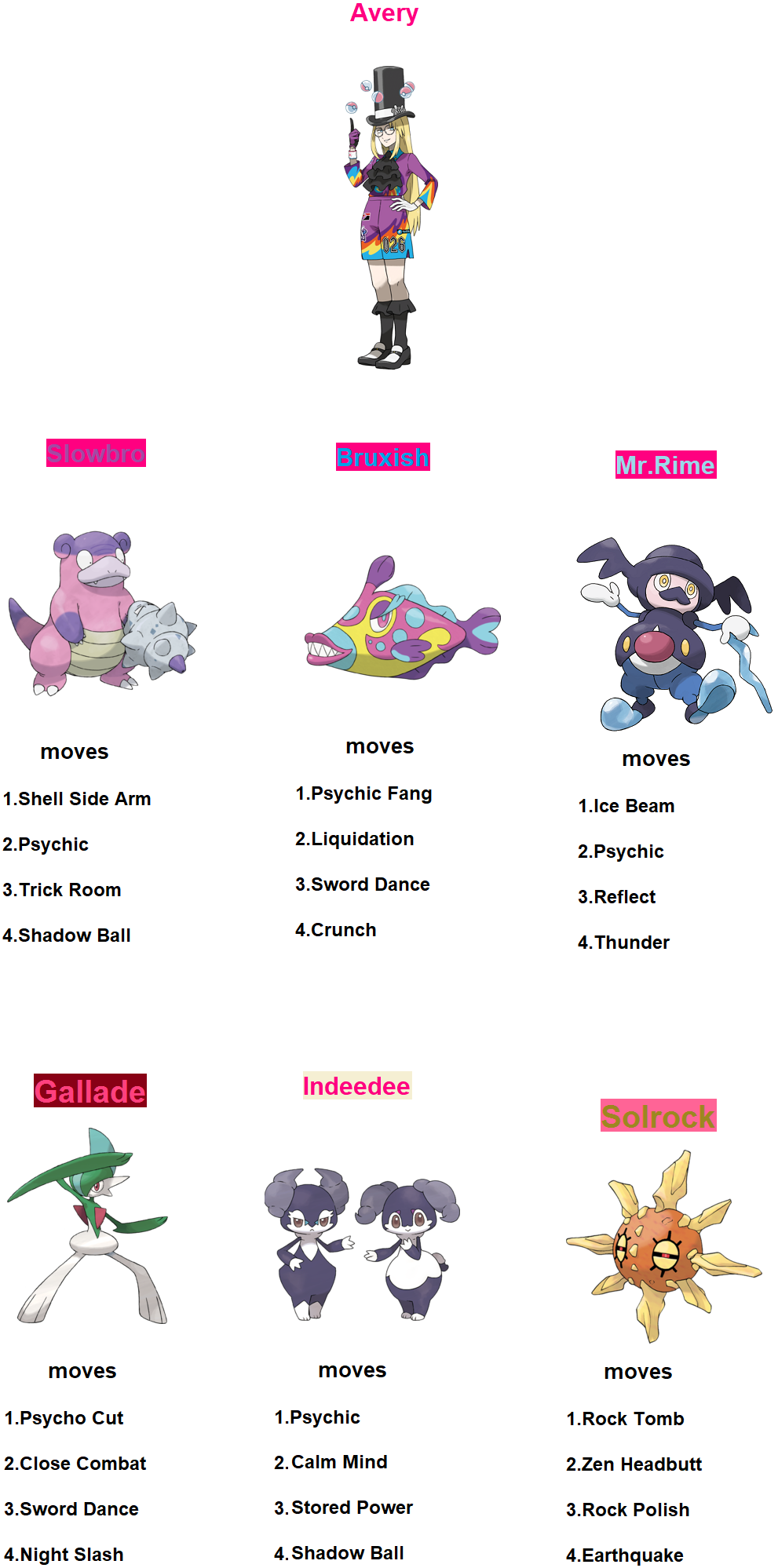 Pink Shiny Pokemon Tier List by OddRed496 on DeviantArt