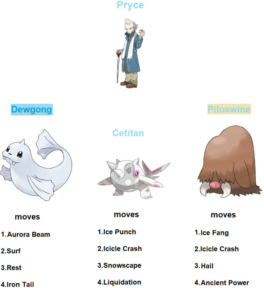 Pryce's team(Post Paldea) by RedDemonInferno on DeviantArt