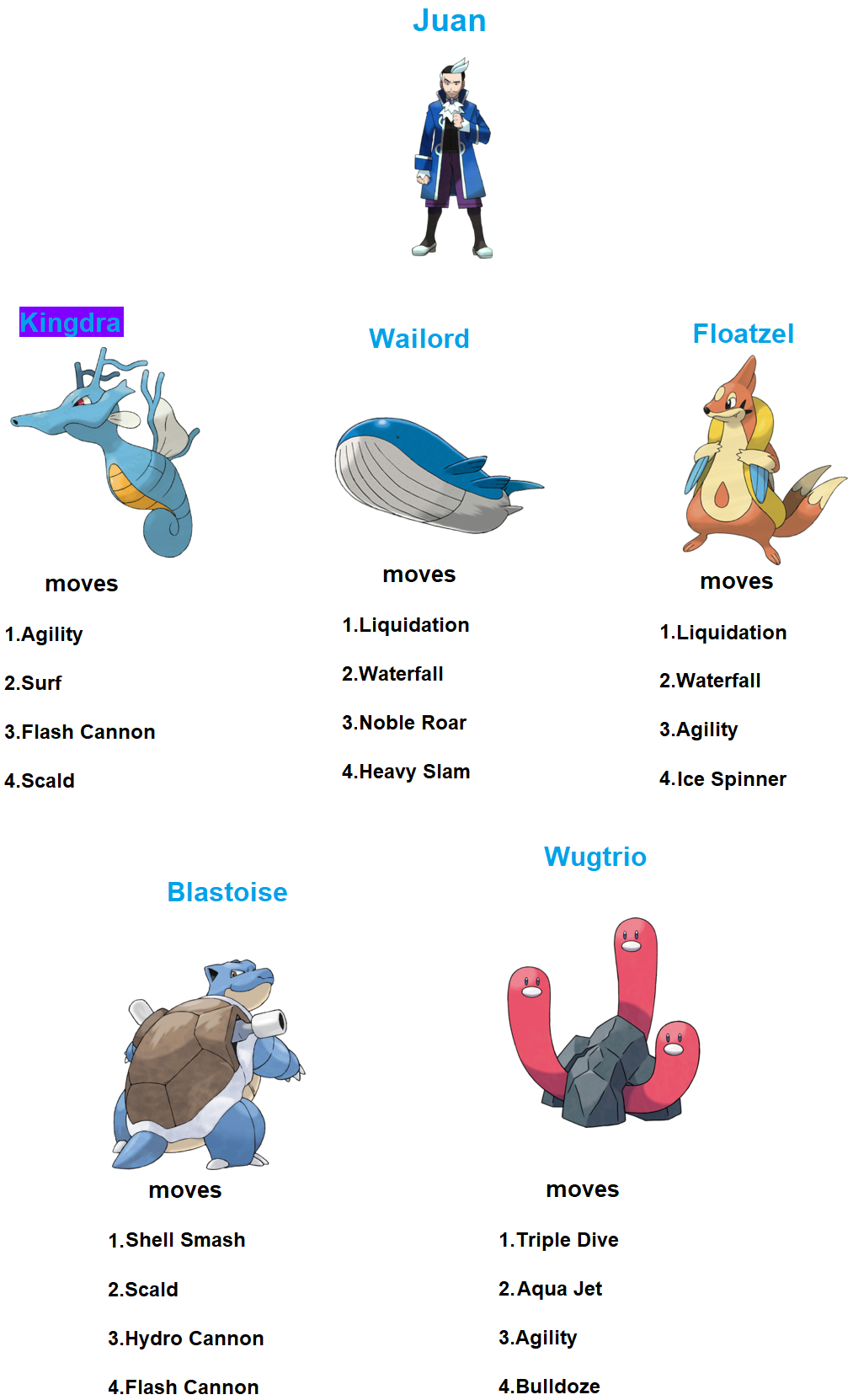 Paldea Pokedex 3 by IonoZone on DeviantArt