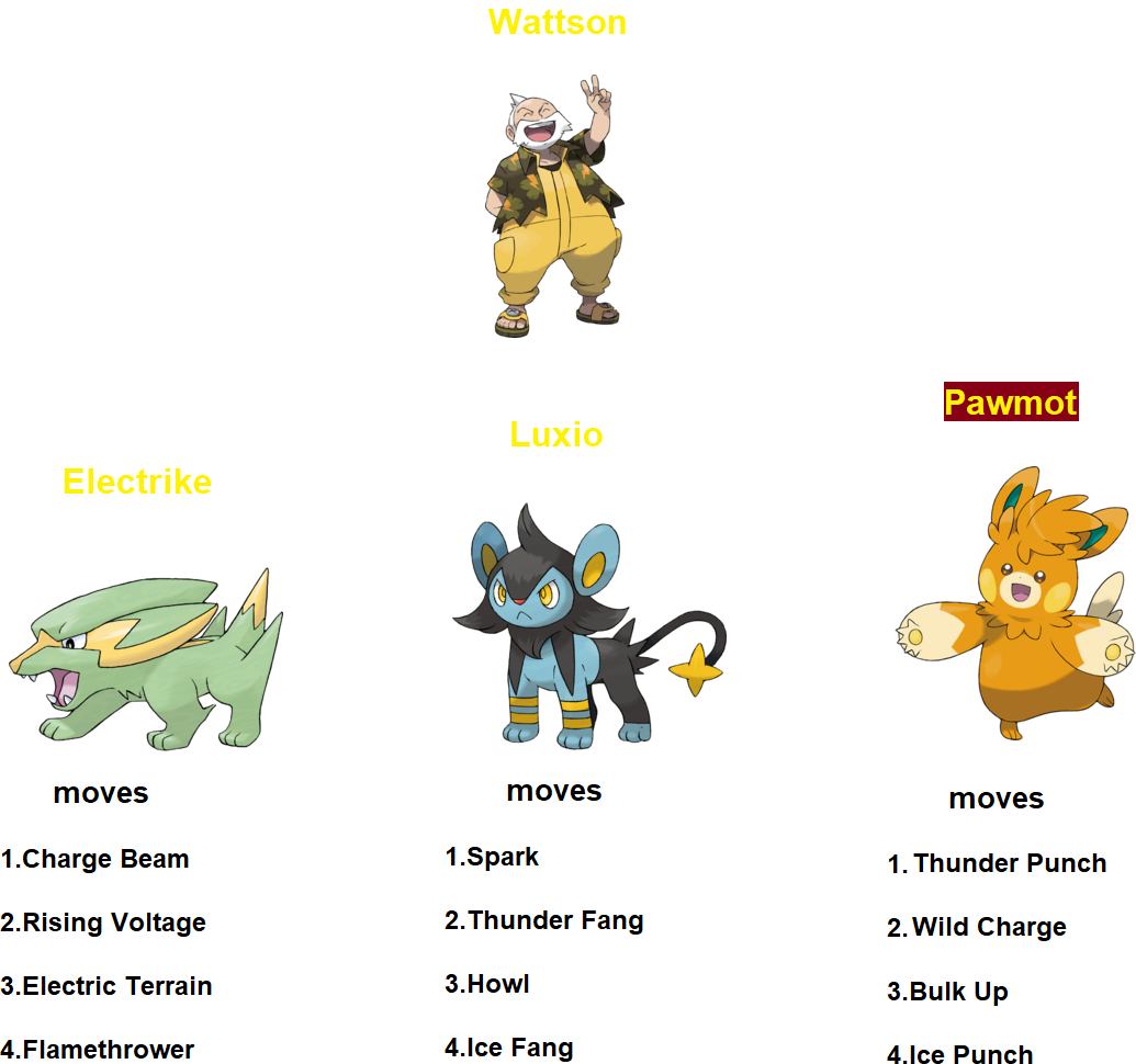 My Paldea Pokemon Tier List by Z-Shadow-0 on DeviantArt