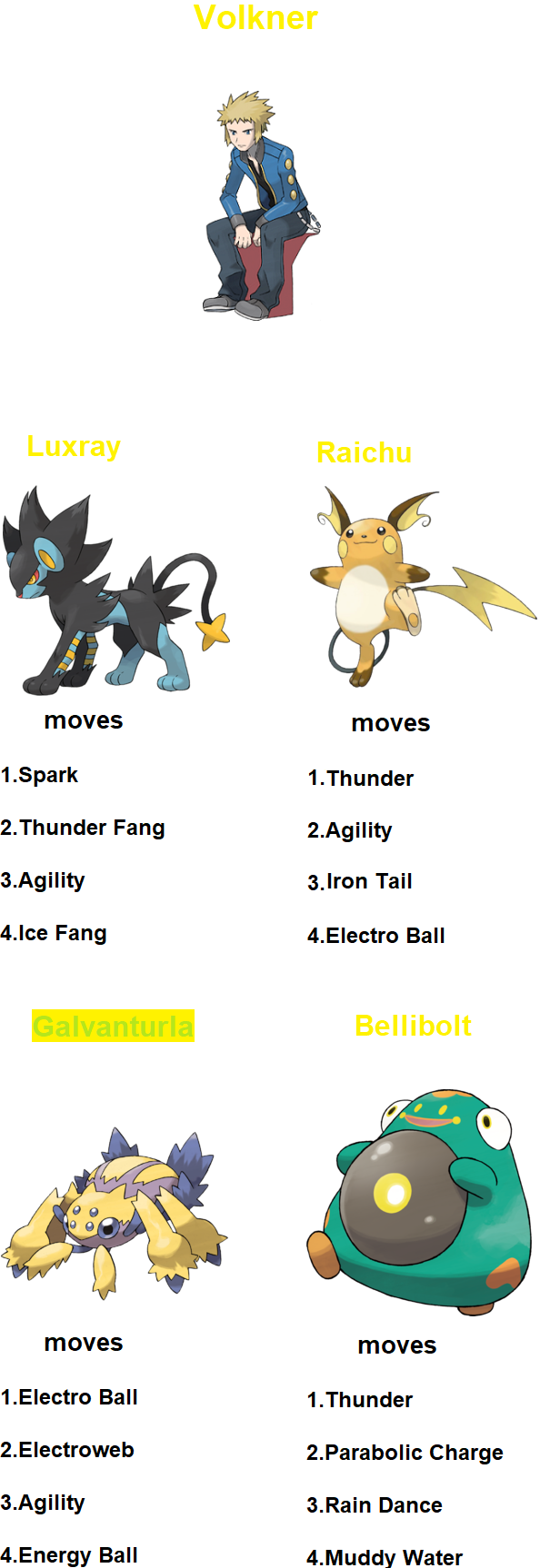 Volcher Pokemon Volkner's team(Post Paldea) by RedDemonInferno on DeviantArt