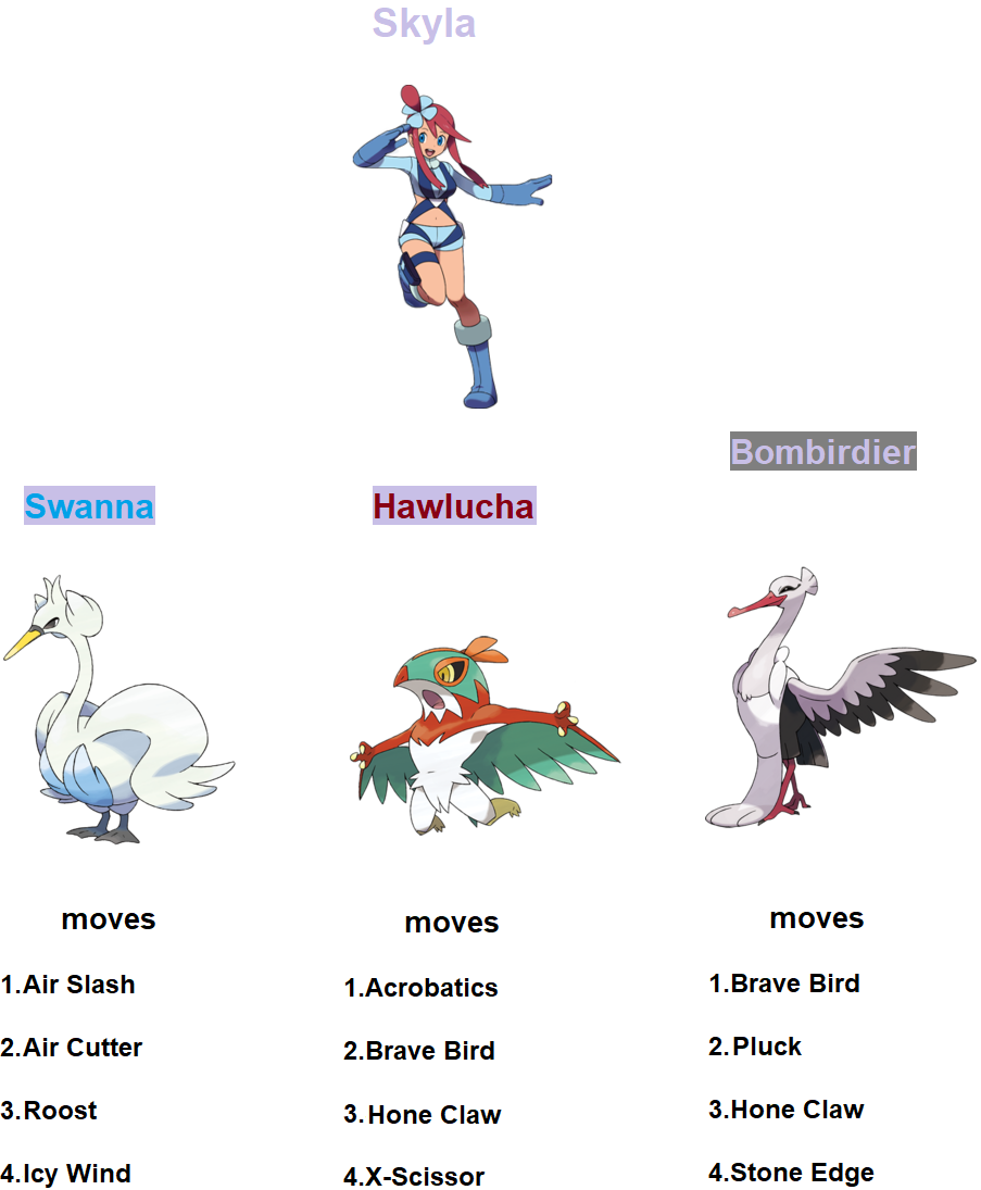 My Paldea Pokemon Tier List by Z-Shadow-0 on DeviantArt