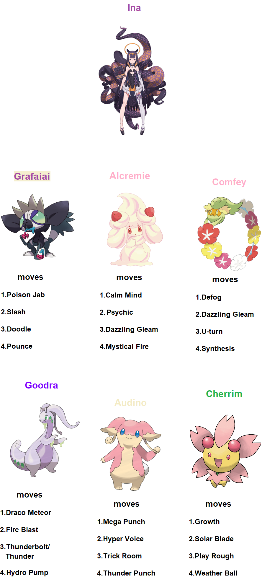 My NEXT Pokemon Scarlet Team by SailorMajora on DeviantArt