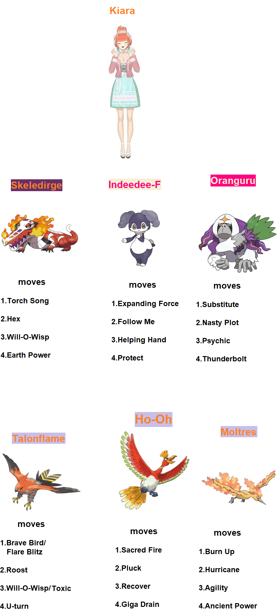 All type tier list (My opinion) by PokemonCreateShare on DeviantArt