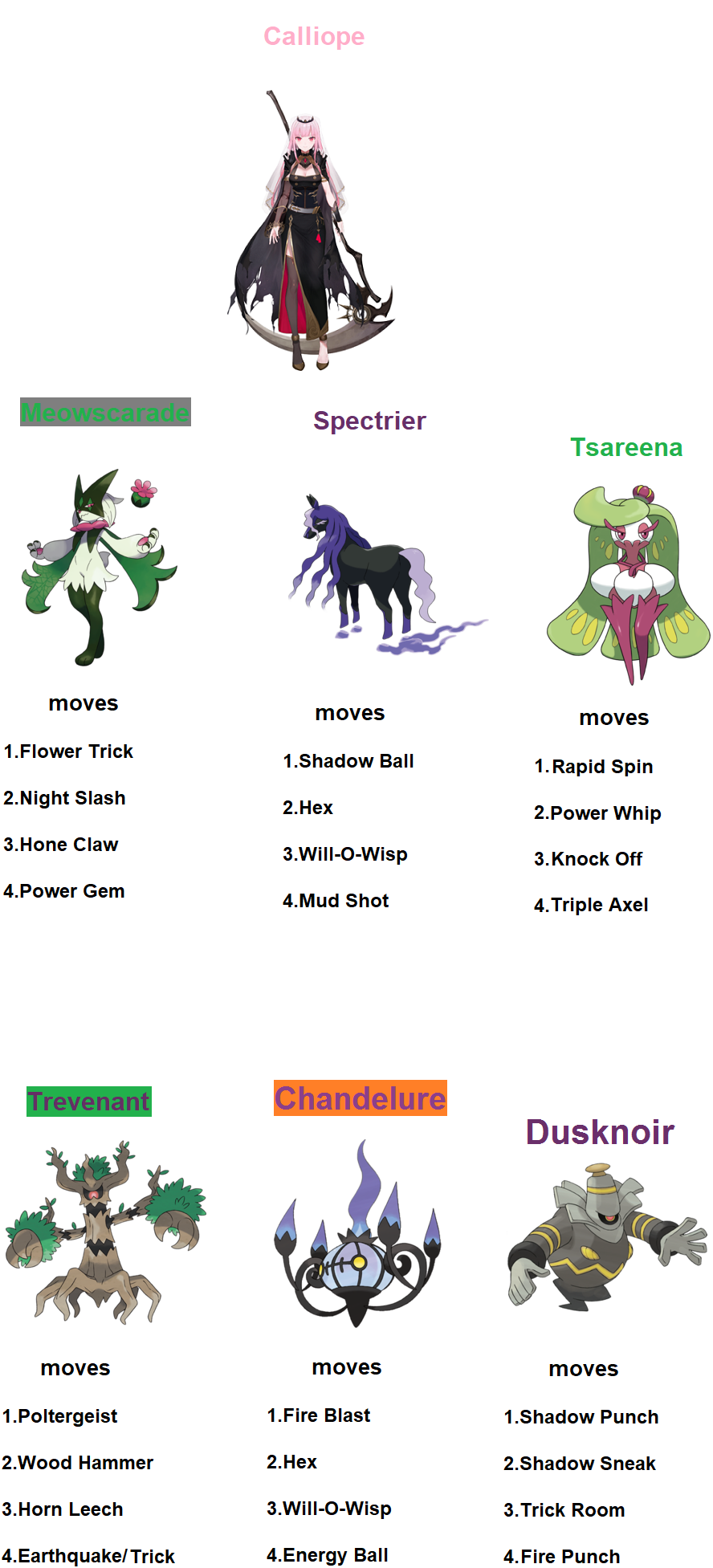 Pink Shiny Pokemon Tier List by OddRed496 on DeviantArt