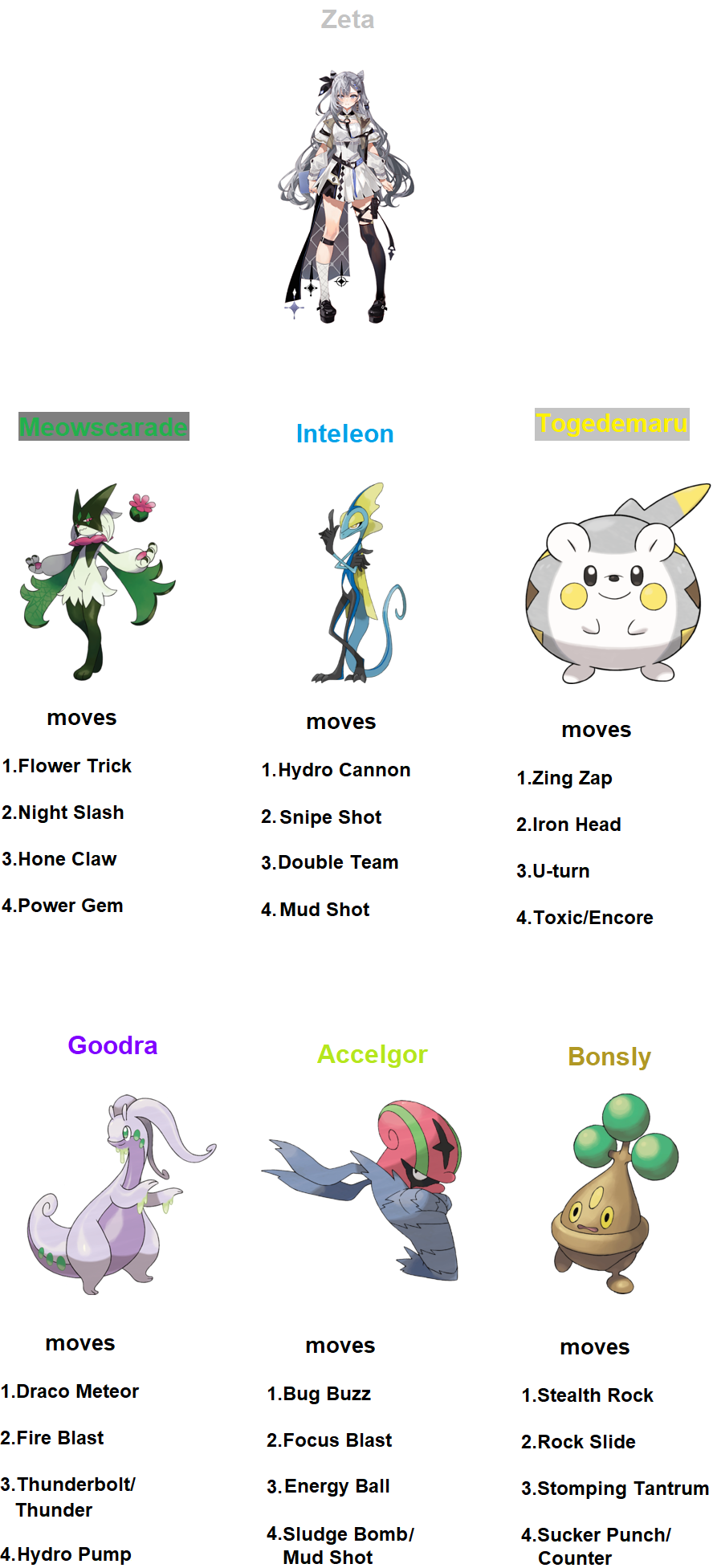 All type tier list (My opinion) by PokemonCreateShare on DeviantArt