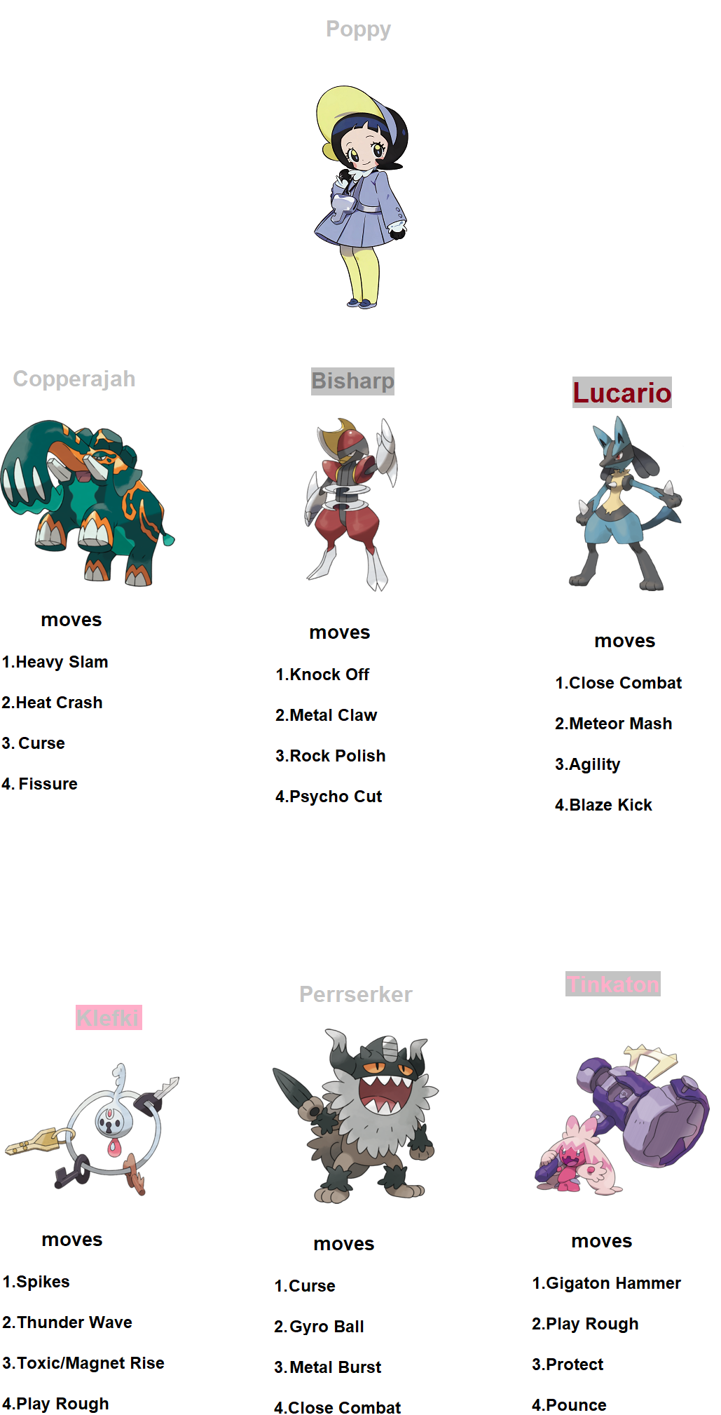 My NEXT Pokemon Scarlet Team by SailorMajora on DeviantArt