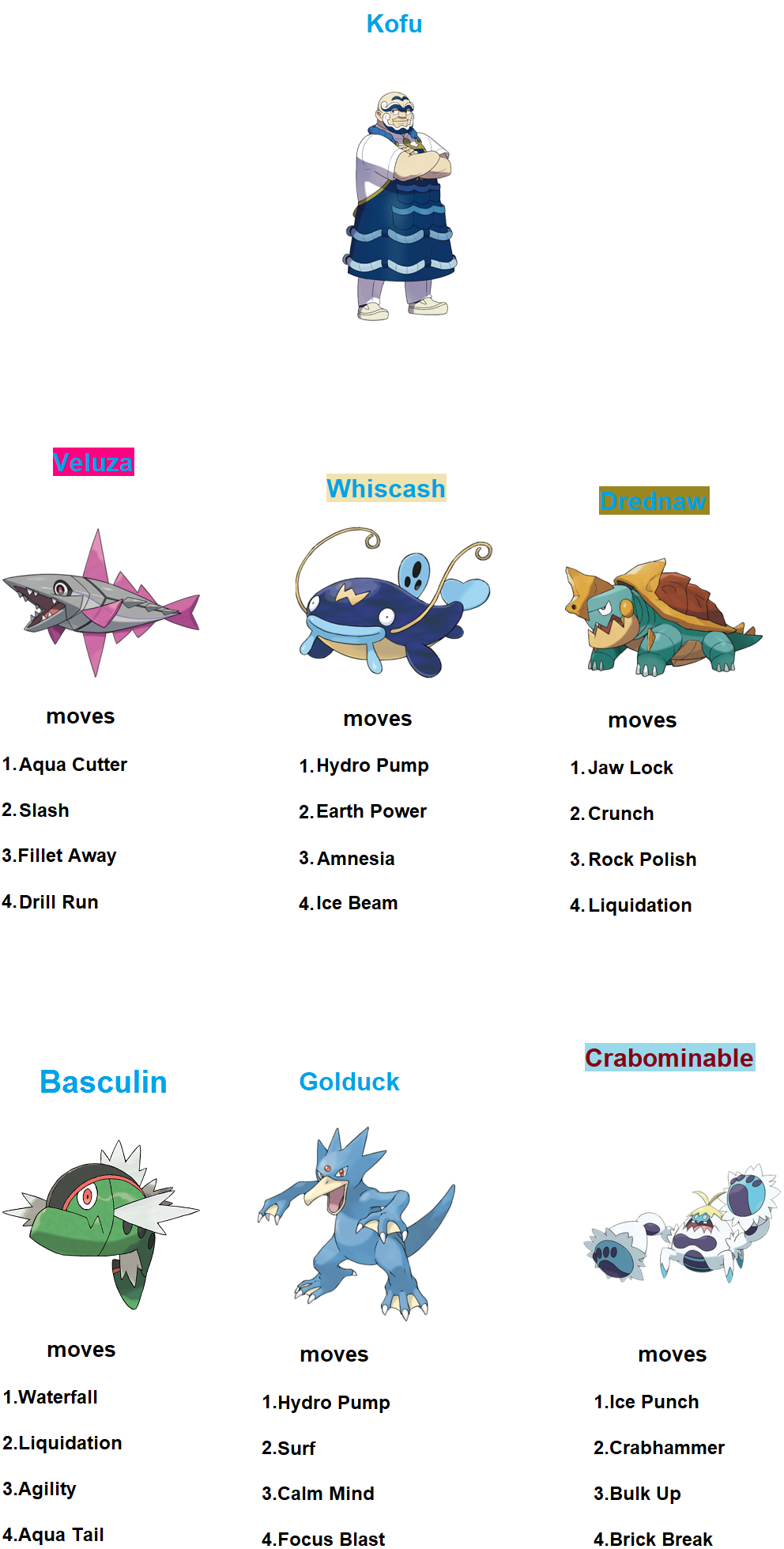 Kofu's World Tournament team(triple battle) by RedDemonInferno on ...