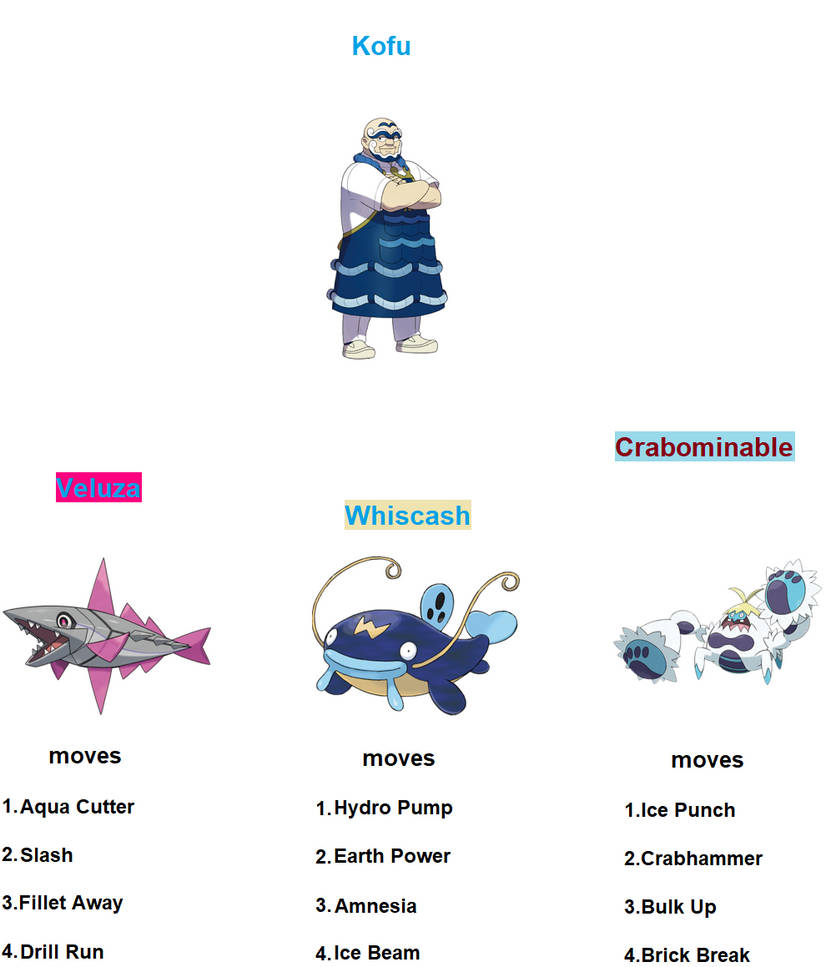 Kofu's World Tournament team(single battle) by RedDemonInferno on ...