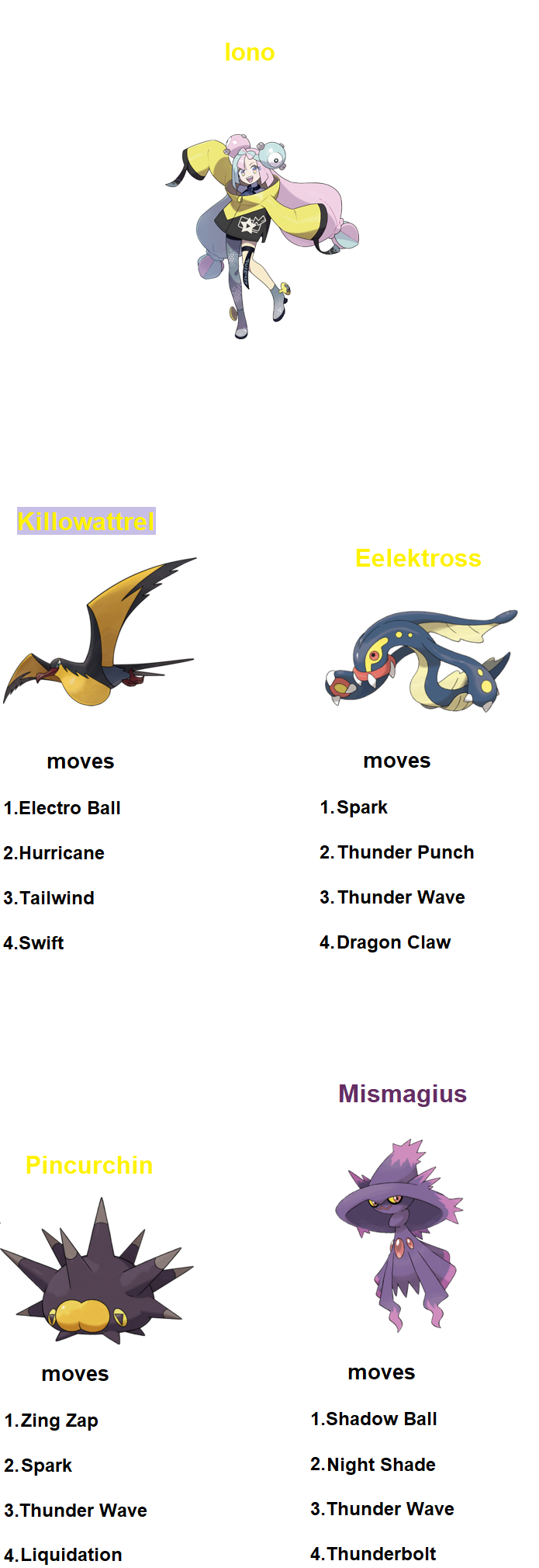 Zapdos-Galar moves(Gen IX sample) by RedDemonInferno on DeviantArt