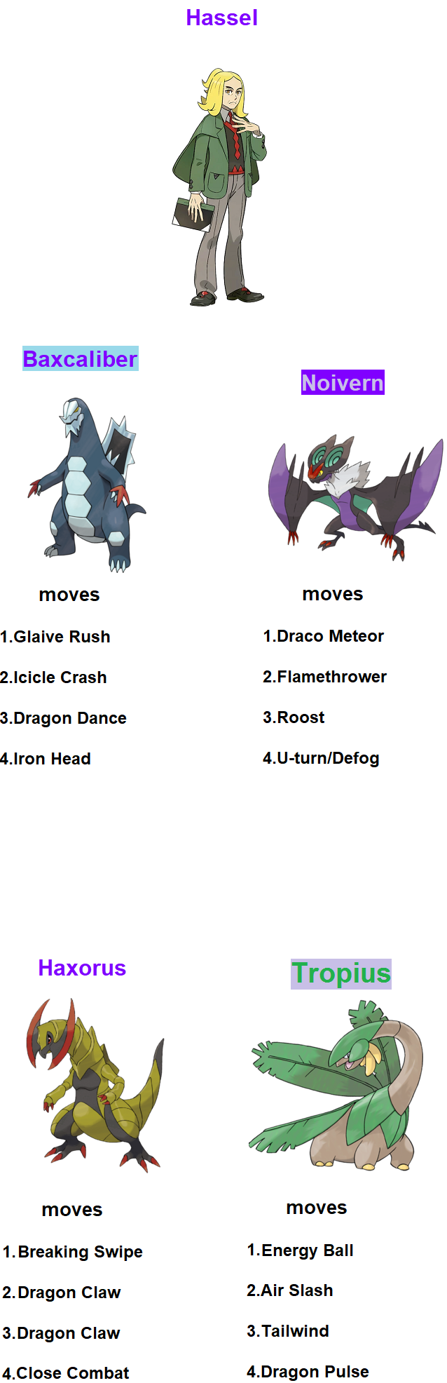 My Paldea Pokemon Tier List by Z-Shadow-0 on DeviantArt