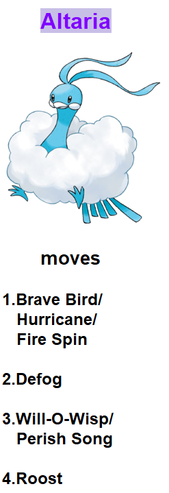 Altaria moves(Gen IX Sample) by RedDemonInferno on DeviantArt