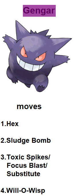 Pokemon 2094 Shiny Gengar Pokedex: Evolution, Moves, Location, Stats