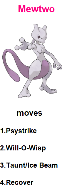 Mewtwo moves(Gen IX sample) by RedDemonInferno on DeviantArt