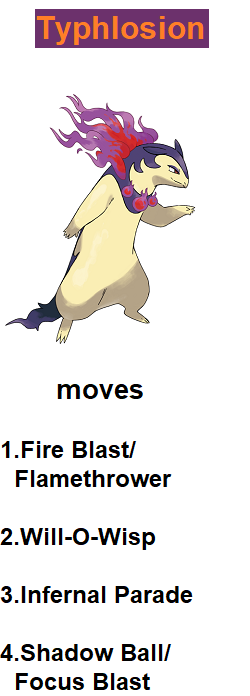 Typhlosion-Hisuian moves(Gen IX) by RedDemonInferno on DeviantArt