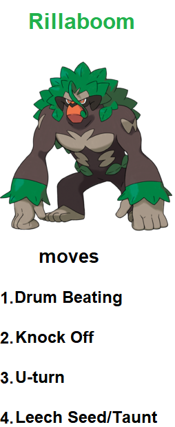 Relistic Rilaboom Rillaboom moves(Gen IX sample) by RedDemonInferno on DeviantArt