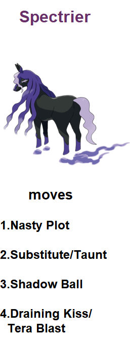 Spectrier moves(Gen IX sample) by RedDemonInferno on DeviantArt