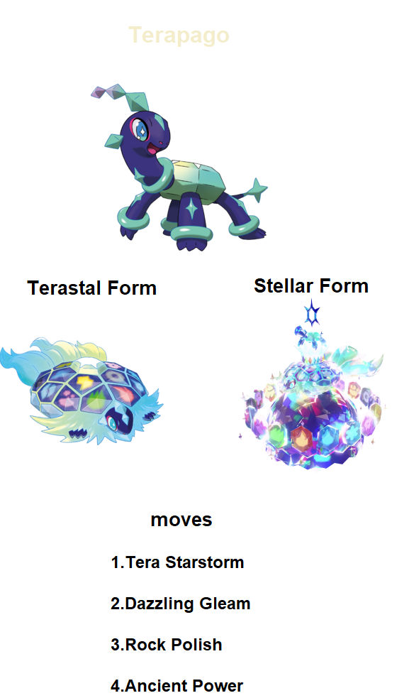 Terapagos moves(self picked) by RedDemonInferno on DeviantArt