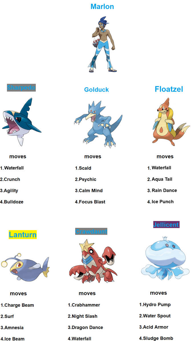 Marlon s Team Champion By RedDemonInferno On DeviantArt marlon-s-team-champion-by-reddemoninferno-on-deviantart