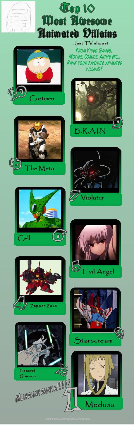 My Dragon Ball Sagas Tier List by FireMaster92 on DeviantArt