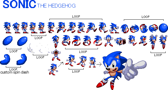 Sonic Sprite Png - Sonic The Hedgehog Sprites PNG Transparent With