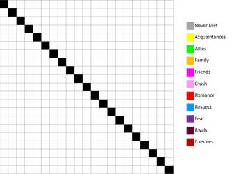 Character Relationship meme - 20 Characters