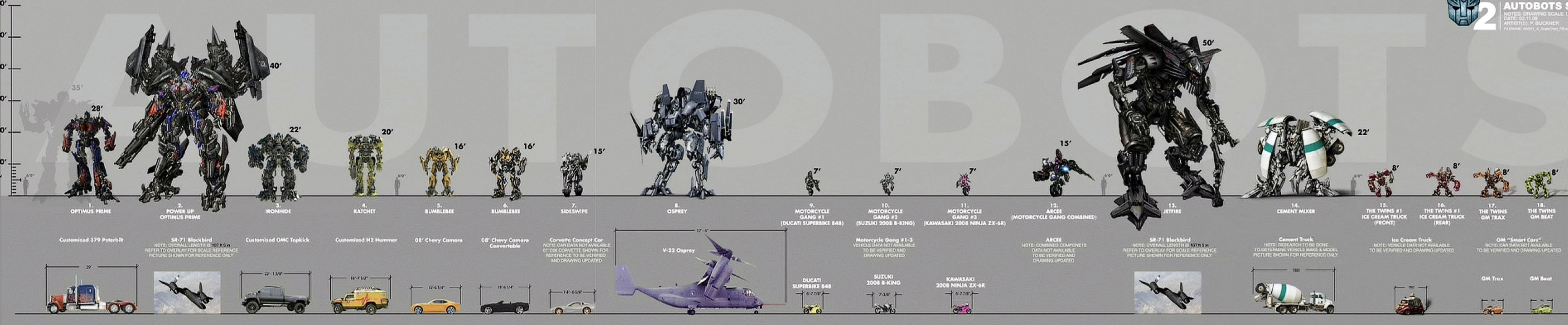 Autobot Chart (ROTF Official Scale Charts) by Steampunk671213 on DeviantArt