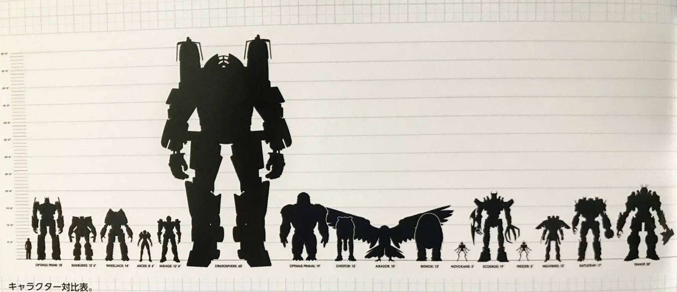 Main Cast Chart (ROTB Official Scale Charts) by Steampunk671213 on ...