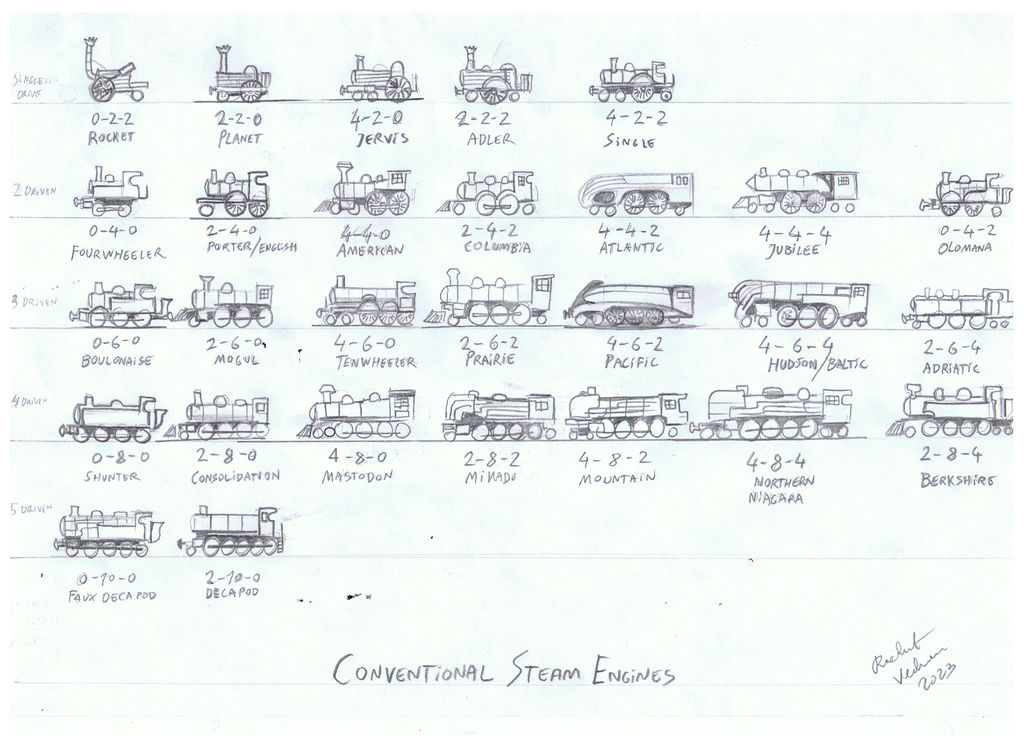 Whyte Notation by Roelant on DeviantArt