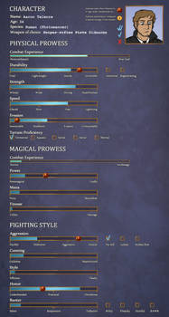 Aaron Fight Chart