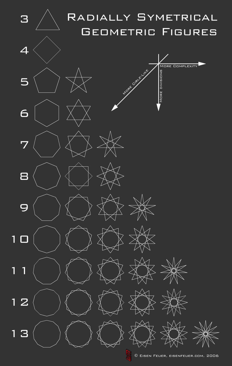 Radial Geometry Chart 2 by EisenFeuer on DeviantArt