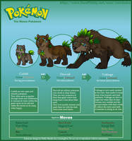 Wolfbear Fakemon