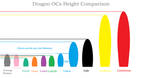 My Dragon OCs Height Comparison Reference Sheet by MelodicDragon