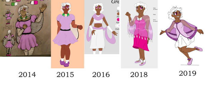 Gretel's Human Timeline