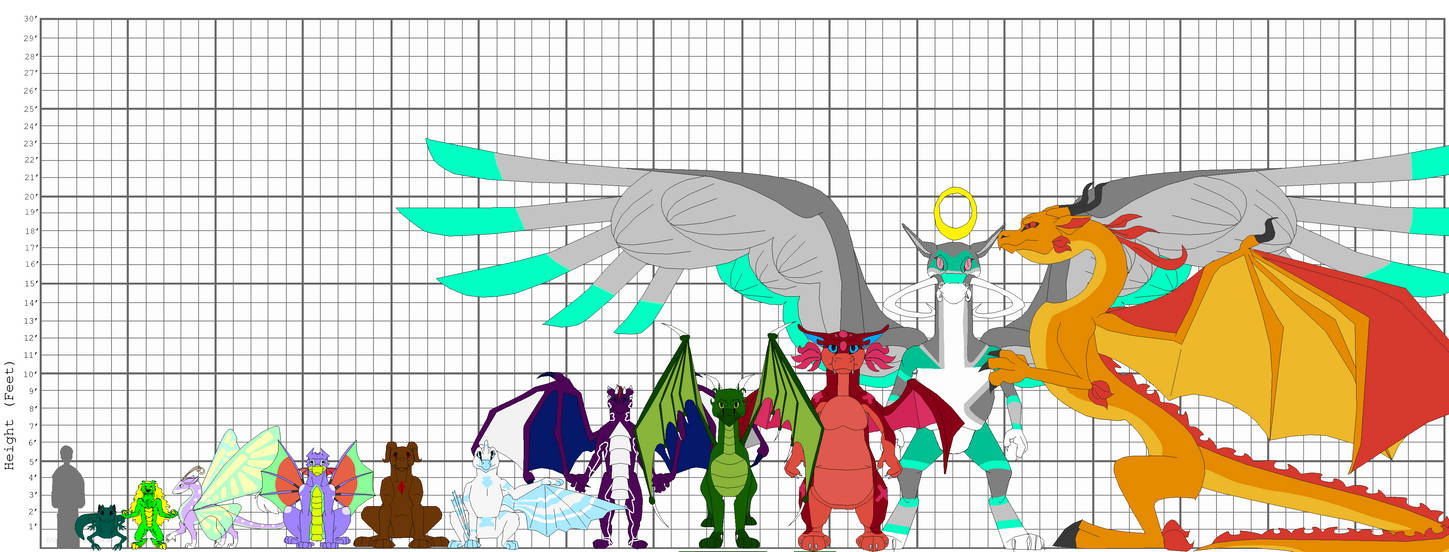 Dragon Types Maximum Heights Chart by MelodicDragon on DeviantArt