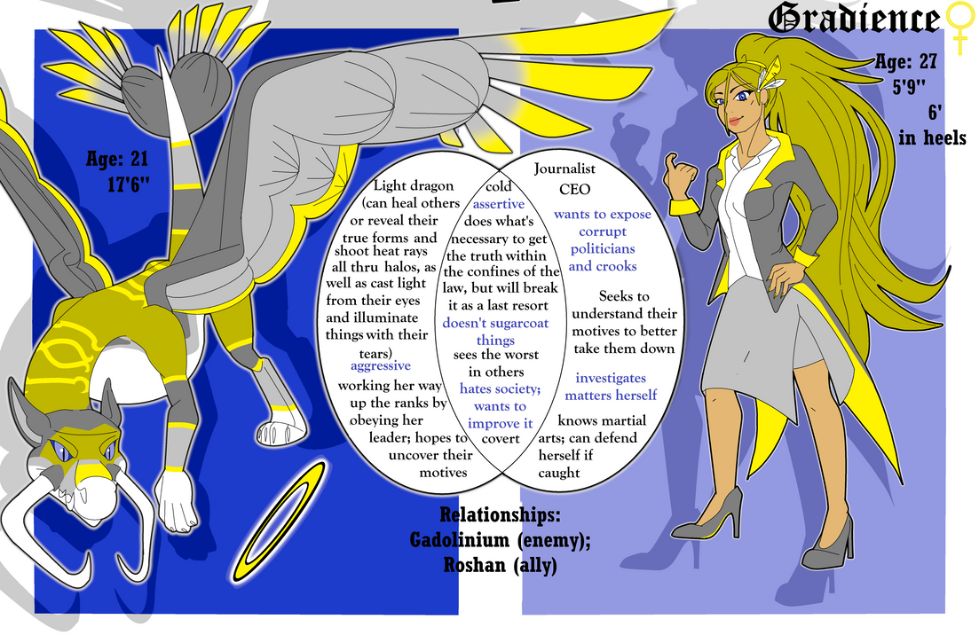 Gradient Human Gradience's Human Reference Sheet 2025 by ButterflyMasking on DeviantArt