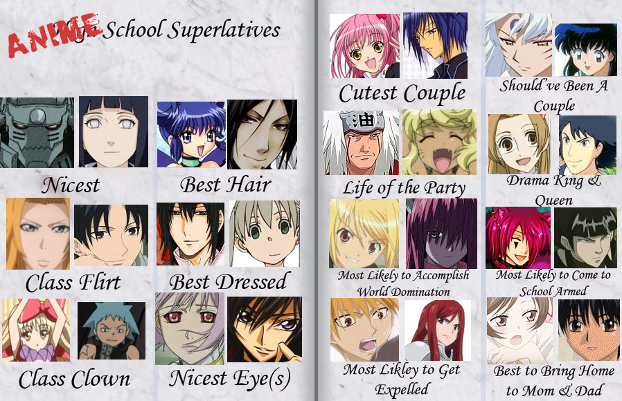 anime school superlatives meme