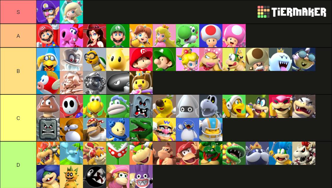 Super Mario Characters List
