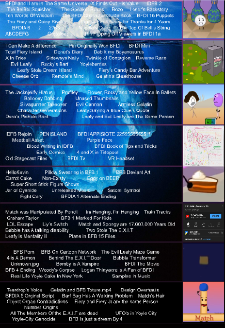 The BFDI Characters Iceberg