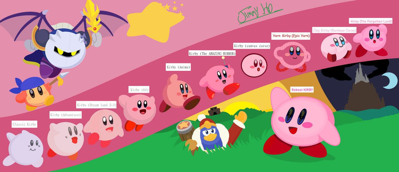 Kirby Evolution (1992-2023) by lightcartoon2019 on DeviantArt